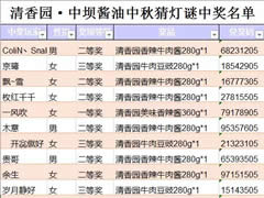 號(hào)外號(hào)外，今天你中獎(jiǎng)了嗎？中秋猜燈謎活動(dòng)獲獎(jiǎng)名單公布